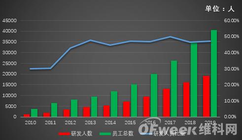 海康威視首現負增長，擬拆分螢石獨立上市